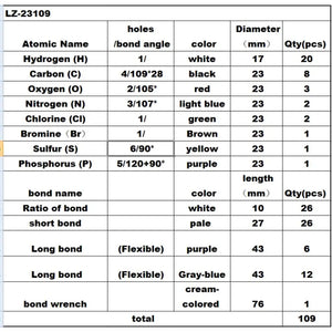 Chemical Molecular Model and Bond Kit